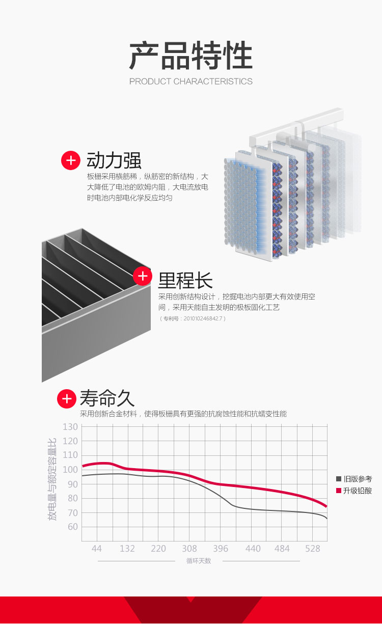 产品特性-恢复的_07